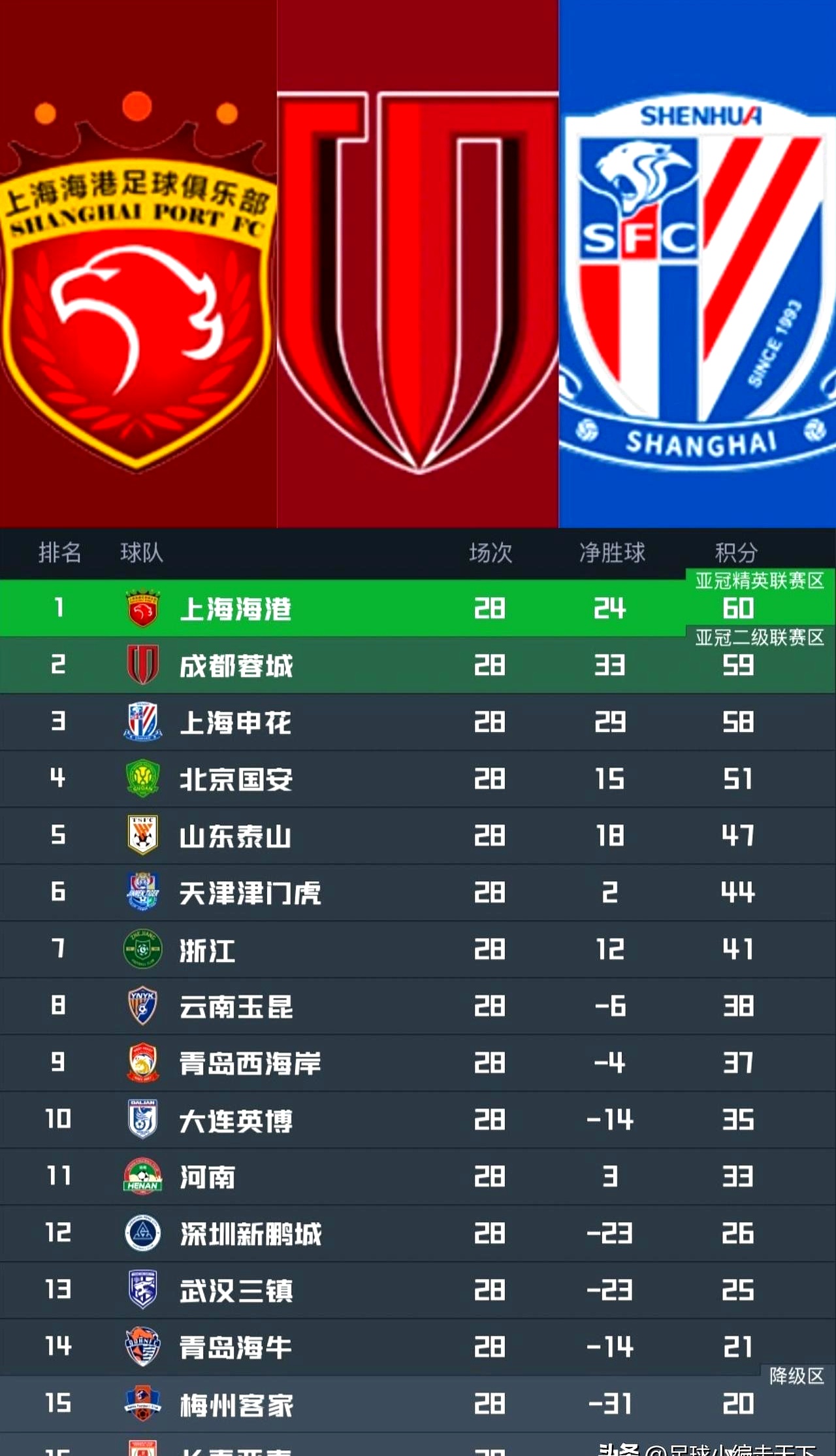 爱游戏游戏平台-重磅！阿森纳赛后绝杀压哨赛前上海海港备战法甲，加时末段德国杯焦点战的简单介绍-爱游戏游戏平台